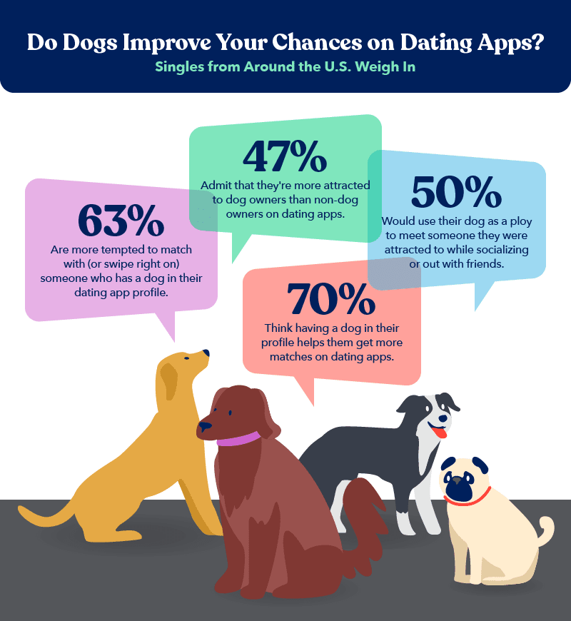 dating with dogs