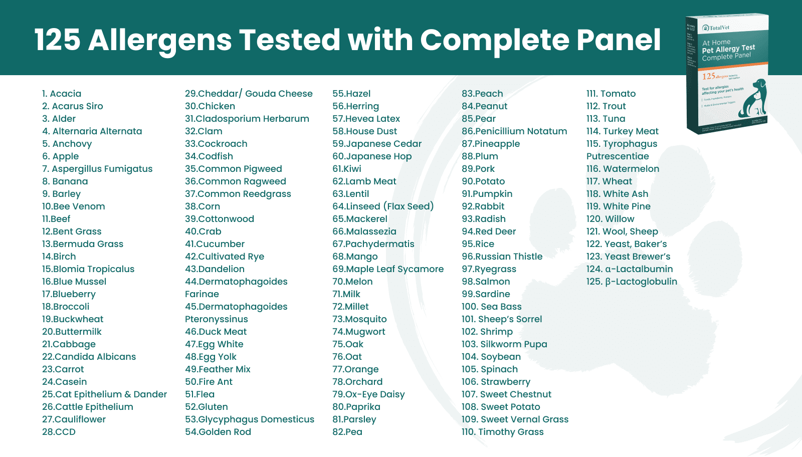 Complete Panel allergen infographic 1 | TotalVet Complete 2 Allergens Tested