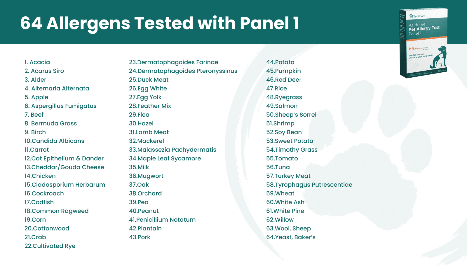 Panel 1 allergen infographic 1 | TotalVet Panel 1 Allergens Tested