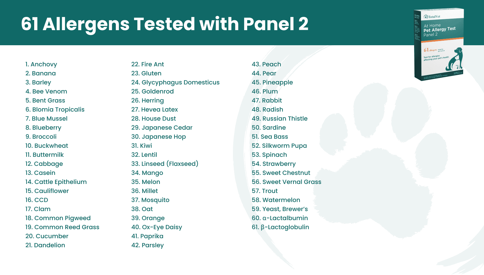 Panel 2 allergen infographic 1 | TotalVet Panel 2 Allergens Tested