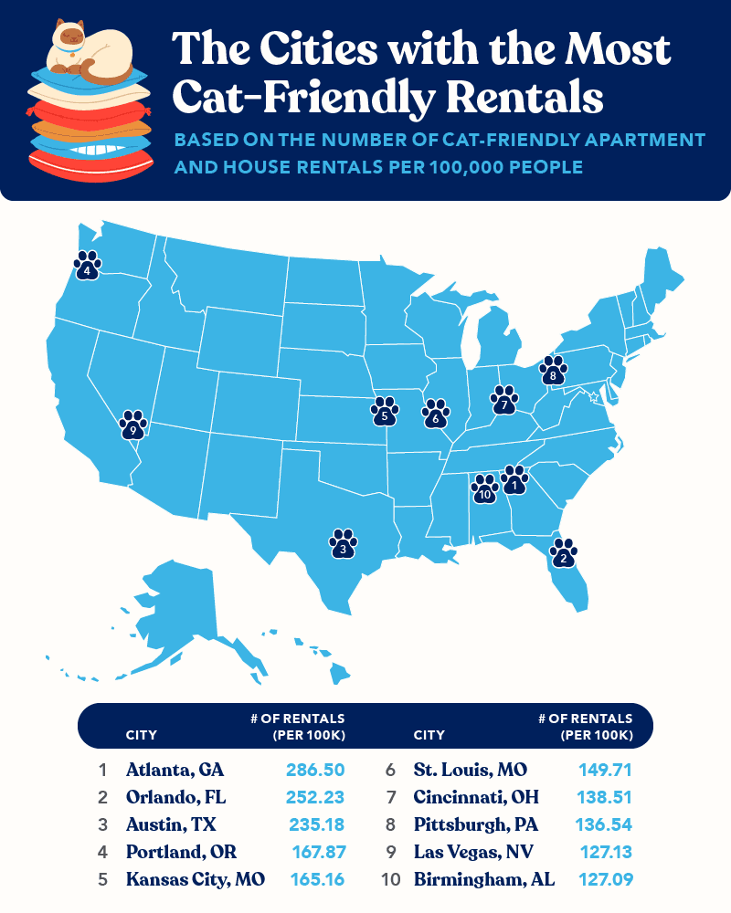 Map showing the most cities with the most cat-friendly rentals